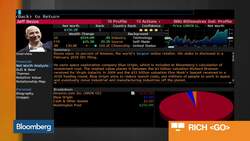 Amazon's Jeff Bezos to Keep 75% of His Stock in Divorce News Clip