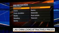 Goldman Sachs Kinger Lau: Offshore China Overweight News Clip