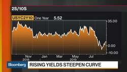 Bloomberg Market Wrap 9/12: S&P 500 Closing In on High, Yield Curve, Oil News Clip