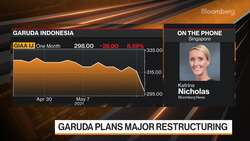 Garuda Indonesia May Halve Fleet in Major Restructuring News Clip