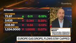 European Nat Gas Prices Plunge News Clip