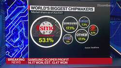 IDC's Kaur on Samsung Preliminary Earnings News Clip