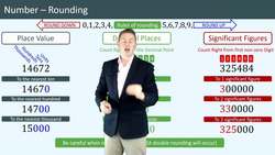 Rounding: Understanding the Rules and Applying Them to Place Value, Decimal Places, and Significant Figures Instructional Video