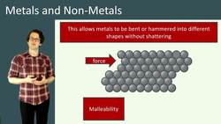 Identifying Metals and Non-Metals: Characteristics, Reactions, and Differences Instructional Video