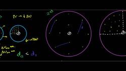 Polarizability (Part 2/2) Instructional Video