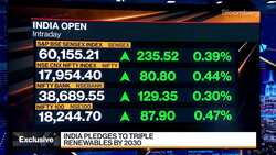 Great Eastern Energy on LNG Price Outlook in India News Clip