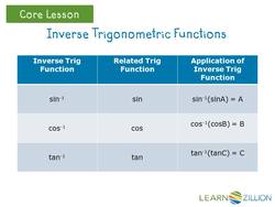 Finding Acute Angle Measures in Right Triangles using Inverse Sine Function Instructional Video
