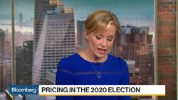 Pricing in the 2020 U.S. Election News Clip