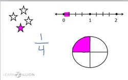 Ordering Fractions with Common Denominators from Least to Greatest Instructional Video