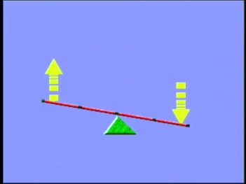 Simple Machines: Levers