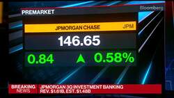 JPMorgan 3Q Investment Banking Revenue Tops Estimates News Clip
