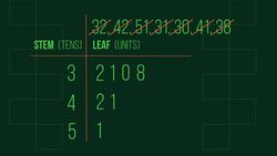MATHS - Statistics - Stem and Leaf Plots Instructional Video