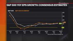 Bloomberg Intelligence's 'Equity Market Minute'  10/7/2022 News Clip