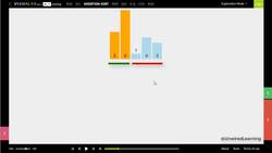 Data Structures and Algorithms The Complete Masterclass - Insertion Sort Instructional Video