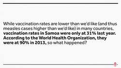 Samoa's Devastating Measles Outbreak: An Antivax Story Instructional Video