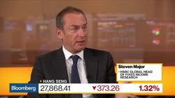 `Slo-Mo Credit Crunch' Has Already Taken Hold, HSBC's Major Says News Clip