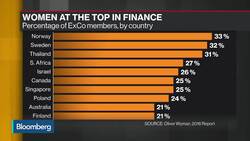 JPMorgan AM Australia CEO Farrell on 'Women on The Move' Program News Clip