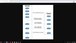 The Complete Ethical Hacking Bootcamp: Beginner To Advanced - The Theory Behind Reverse Shell Instructional Video