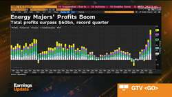 BP Raises Dividend, Buybacks as Higher Prices Boost Profits News Clip