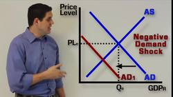 Long-Run Aggregate Supply, Recession, and Inflation- Macro Topic 3.4 and 3.5 Instructional Video
