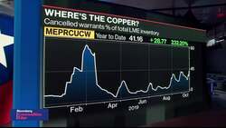Chile Nationwide Protests Affect the World's Biggest Copper Producer News Clip