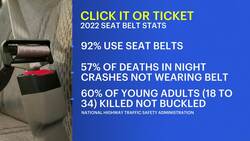 New Jersey joins Click it or Ticket seat belt campaign. Here's what you should know. News Clip