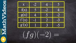 Find the derivative of product rule using charts Instructional Video