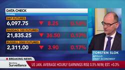 Apollo's Slok Expects Fed to Hold Rates Steady News Clip