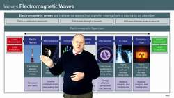 Introduction to Electromagnetic Waves and the Electromagnetic Spectrum Instructional Video