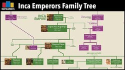 Inca Emperors Family Tree Instructional Video