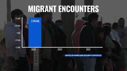 Biden and Trump to host dueling border visits on migrant crisis News Clip