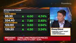 Pinpoing's Zhang on China CPI News Clip