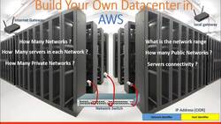 AWS Tutorial AWS Solutions Architect and SysOps Administrator - What is AWS VPC? Instructional Video