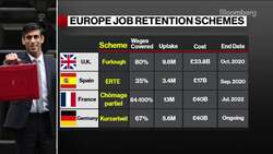 U.K. Economy Slumped 20.4% in Second Quarter News Clip