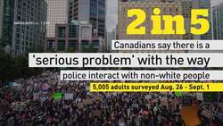 2 in 5 Canadians say police interactions with people of colour are a 'serious problem' News Clip