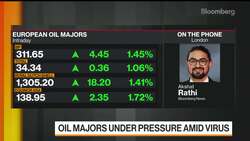 Oil Majors Under Pressure Amid Virus News Clip