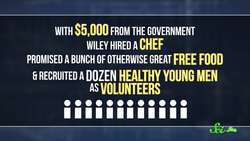 The Poison Squads: The Stupid, Risky First Food Safety Tests Instructional Video