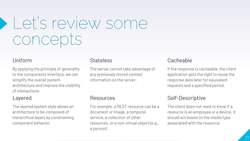 Ultimate ASP.NET 5 Web API Development Guide - Fundamental REST API Development Principles Instructional Video