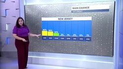 Rain, clouds followed by mild temps and clearer skies in New Jersey News Clip