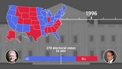 US election: Who has won since 1992 and how did they do it? News Clip