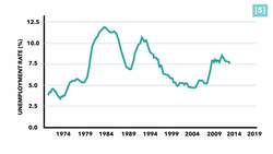 Remainers: Why Hasn't the Economy Collapsed Yet? - Brexit Explained Instructional Video