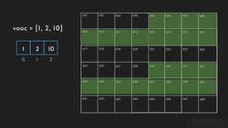 Array - Common Operations – Part 2 Instructional Video