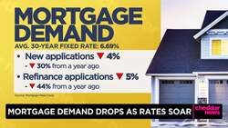 Mortgage Demands Drop as Rates Soar News Clip