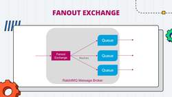 .NET Core Microservices - Exchange Types Instructional Video