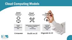AWS Certified Cloud Practitioner (CLF-C01)- Introduction to Cloud Computing Instructional Video