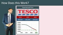 Types of Budgets: Historical and Zero-Based Budgeting Instructional Video