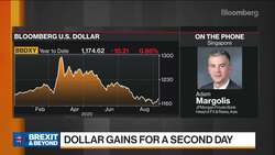 Pound Among Most Structurally Challenged in G10: JPMorgan PB News Clip