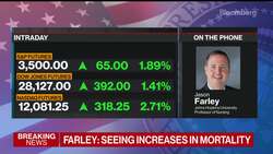 Covid-19 Wave Shows Increasing Mortality: Johns Hopkins’ Farley News Clip