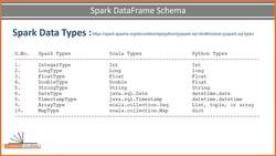 Spark Programming in Python for Beginners with Apache Spark 3 - Creating Spark DataFrame Schema Instructional Video