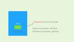 Comprehensive Android Developer Bootcamp - Android Views and ViewGroup Classes Instructional Video